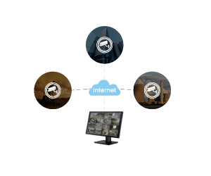 360 Degree Coverage